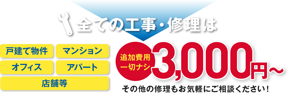 全ての工事・修理は3,000円～