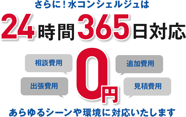 さらに！水コンシェルジュは24時間365日対応